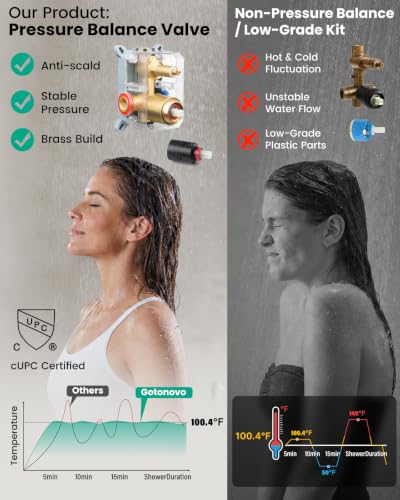 gotonovo Shower Faucet Set with view 2