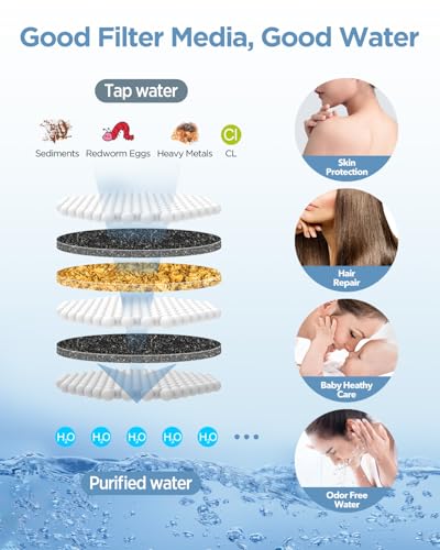 MakeFit Filtered Shower Head with view 4