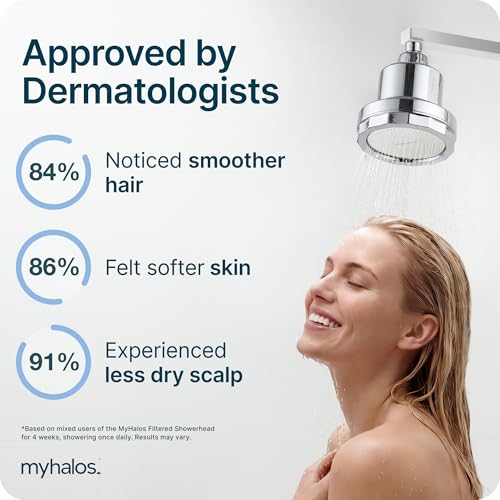 MyHalos® Filtered Shower Head for view 5