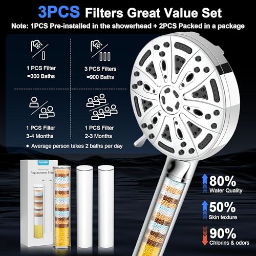 FunnyAir Filtered Shower Head with view 3