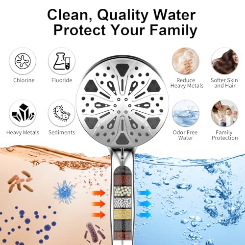 Rain Shower Head with filtered view 3