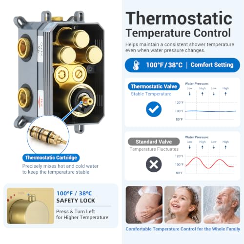 JetsBath Thermostatic Shower System Waterfall view 5