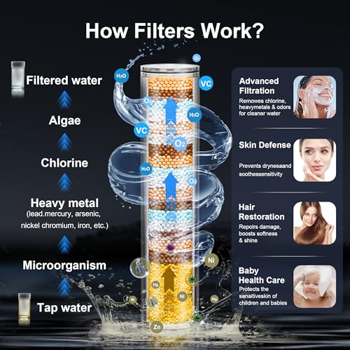 FunnyAir Filtered Shower Head with view 2
