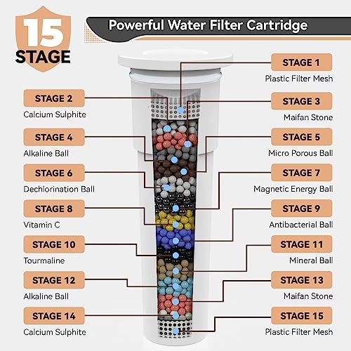 Filtered Shower Head 15 Stage view 3