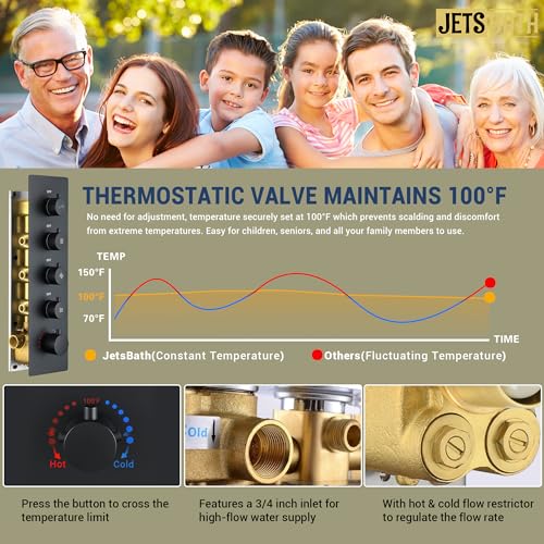 JetsBath Luxury Thermostatic Rain & view 4