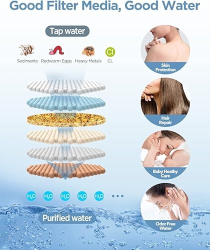 MakeFit Dual Filtered Rain Shower view 4