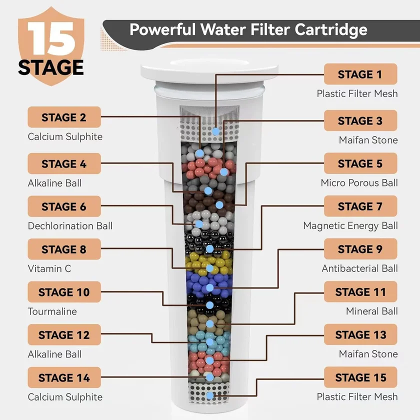 Filtered Shower Head, 15 Stage Handheld Shower Head Filter for Hard Water, 10 Modes High Pressure Shower Head with 60